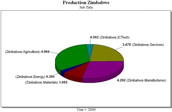 levels-of-business-activity-free-zimsec-revision-notes-and-past-exam