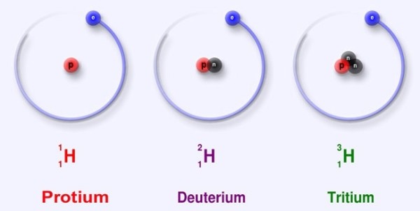 isotopes-and-the-importance-of-proton-numbers-free-zimsec-revision