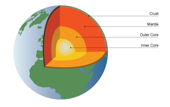 Earths Crust Diagram